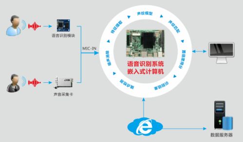 華北工控 以專用計算機為基，智能語音機器人助力金融服務智慧轉型