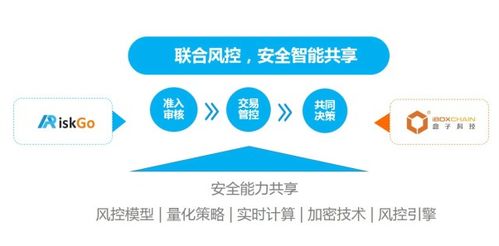 盒子科技攜手螞蟻金服ARiskGo，以人工智能賦能移動支付安全新時代